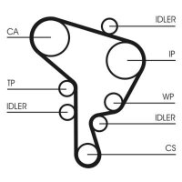 CONTINENTAL CTAM CT1044K1 Zahnriemensatz