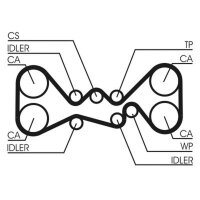 CONTINENTAL CTAM CT1058 Zahnriemen