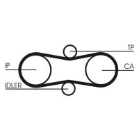 CONTINENTAL CTAM CT914K1 Zahnriemensatz