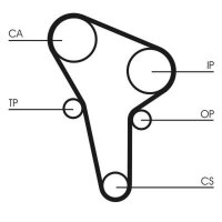 CONTINENTAL CTAM CT513K1 Zahnriemensatz