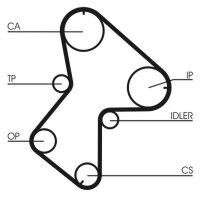 CONTINENTAL CTAM CT940K2 Zahnriemensatz