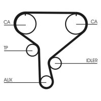 CONTINENTAL CTAM CT1046K1 Zahnriemensatz