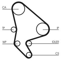 CONTINENTAL CTAM CT1063K2 Zahnriemensatz