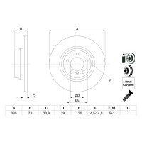 BOSCH 0 986 479 215 Bremsscheibe