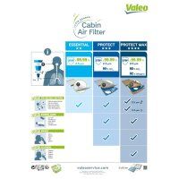 Innenraum-Pollenfilter Valeo 715595 VALEO ESSENTIAL - 1 Stück