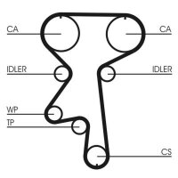 CONTINENTAL CTAM CT924K1 Zahnriemensatz