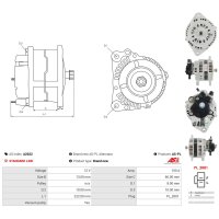 AS-PL A2022 Generator