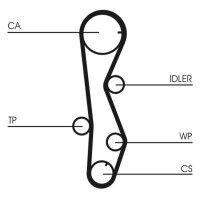 CONTINENTAL CTAM CT1099K2 Zahnriemensatz