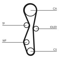 CONTINENTAL CTAM CT1140K1 Zahnriemensatz