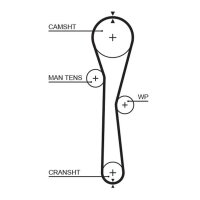 GATES K015577XS Zahnriemensatz