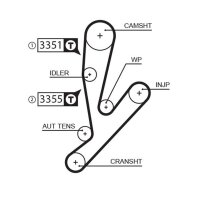GATES K015592XS Zahnriemensatz