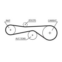 GATES K015614XS Zahnriemensatz