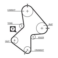 GATES K015486XS Zahnriemensatz