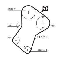 GATES K025049XS Zahnriemensatz