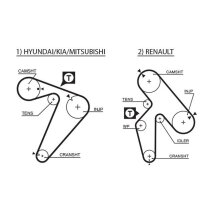 GATES K025435XS Zahnriemensatz