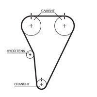 GATES T215 Zahnriemen