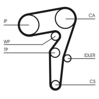 CONTINENTAL CTAM CT1155K1 Zahnriemensatz