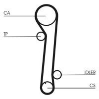 CONTINENTAL CTAM CT937K2 Zahnriemensatz