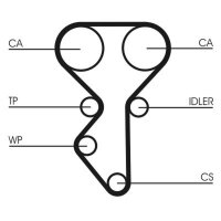 CONTINENTAL CTAM CT1137K1 Zahnriemensatz