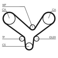 CONTINENTAL CTAM CT726K2 Zahnriemensatz