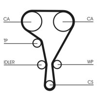 CONTINENTAL CTAM CT1130K3 Zahnriemensatz