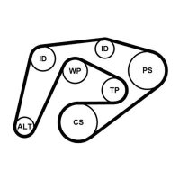 CONTINENTAL CTAM 6PK2260K3 Keilrippenriemensatz