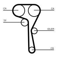 CONTINENTAL CTAM CT1167K1 Zahnriemensatz