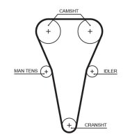 GATES K015567XS Zahnriemensatz