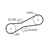 GATES K075323XS Zahnriemensatz