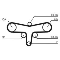 CONTINENTAL CTAM CT1117K3 Zahnriemensatz