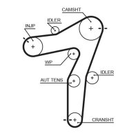 GATES K025663XS Zahnriemensatz