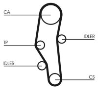 CONTINENTAL CTAM CT589K2 Zahnriemensatz