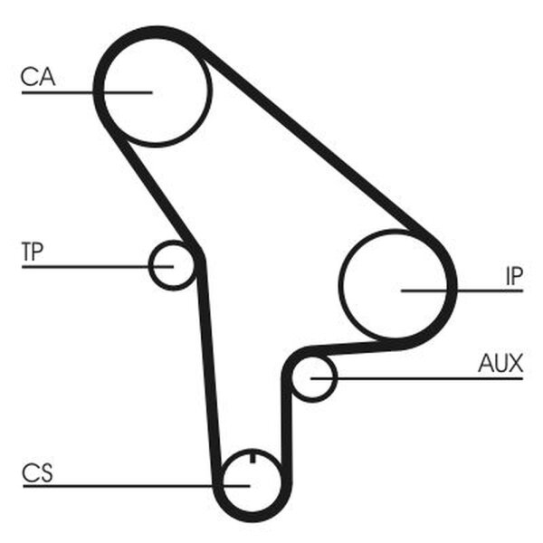 CONTINENTAL CTAM CT530 Zahnriemen
