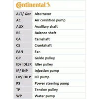 CONTINENTAL CTAM CT724 Zahnriemen