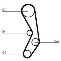 CONTINENTAL CTAM CT605K1 Zahnriemensatz