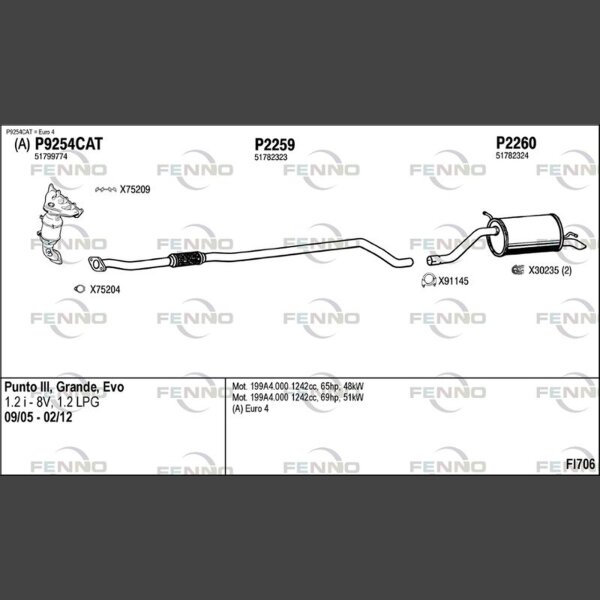 FENNO FI706 Abgasanlage