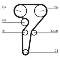 CONTINENTAL CTAM CT1149WP1 Wasserpumpe + Zahnriemensatz