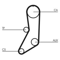 CONTINENTAL CTAM CT643K1 Zahnriemensatz