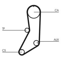 CONTINENTAL CTAM CT643K1 Zahnriemensatz