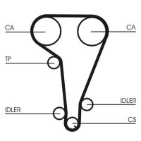 CONTINENTAL CTAM CT728K1 Zahnriemensatz