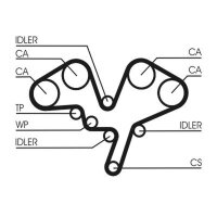 CONTINENTAL CTAM CT1052 Zahnriemen