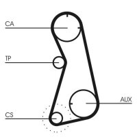CONTINENTAL CTAM CT869 Zahnriemen