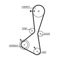 GATES K015374XS Zahnriemensatz