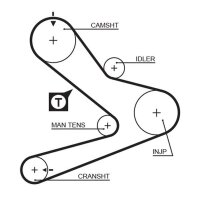 GATES K015495XS Zahnriemensatz