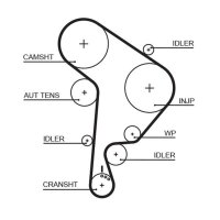 GATES K015559XS Zahnriemensatz
