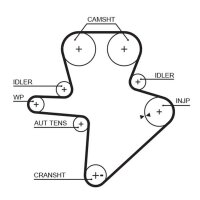 GATES K015586XS Zahnriemensatz
