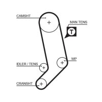 GATES K035323XS Zahnriemensatz