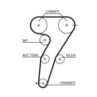 GATES K035469XS Zahnriemensatz