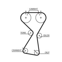 GATES K015534XS Zahnriemensatz