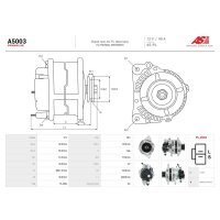 AS-PL A5003 Generator